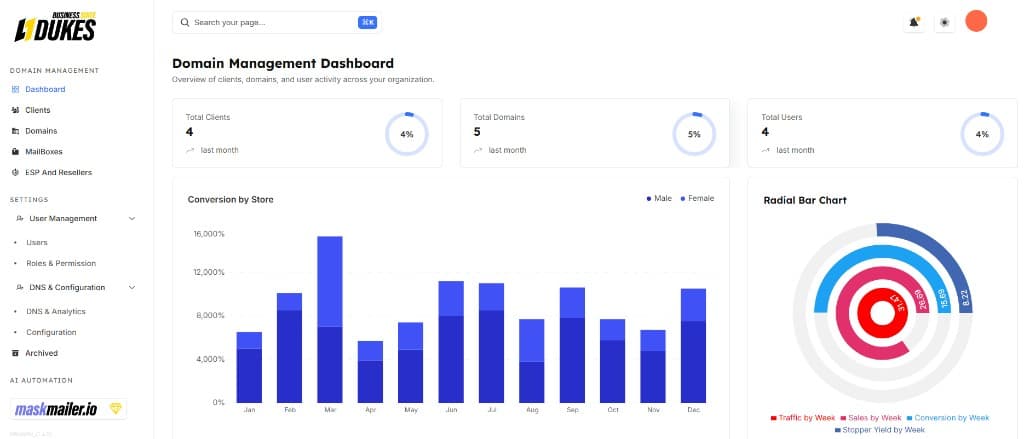 Domain Management System (DMS) preview